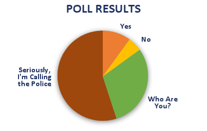 Humorous pie chart showing poll results